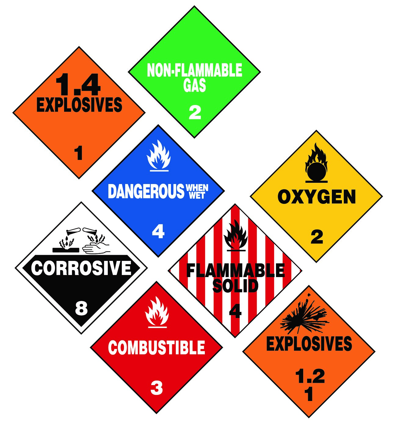 Marking, Labeling, & Placarding Guide For HazMat Transportation – STARS ...